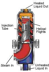 Direct Steam Injection